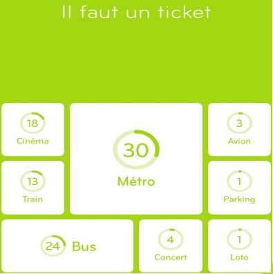 Imagen del juego con los porcentajes para el tema: "necesitas un boleto"