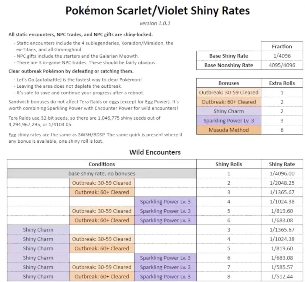 El truco infalible para aumentar la probabilidad de Pokémon Shiny en  Escarlata y Púrpura